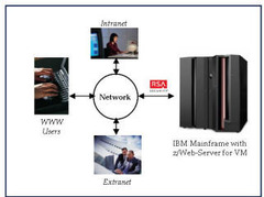 Diagram - zWeb-Server.jpg