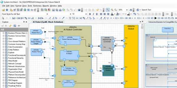 UNICOM® System Architect® now supports sysML®