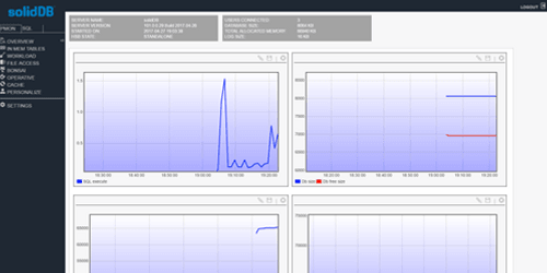 UNICOM® Global releases new version of solidDB® in-memory database with enhanced support for Internet of Things 